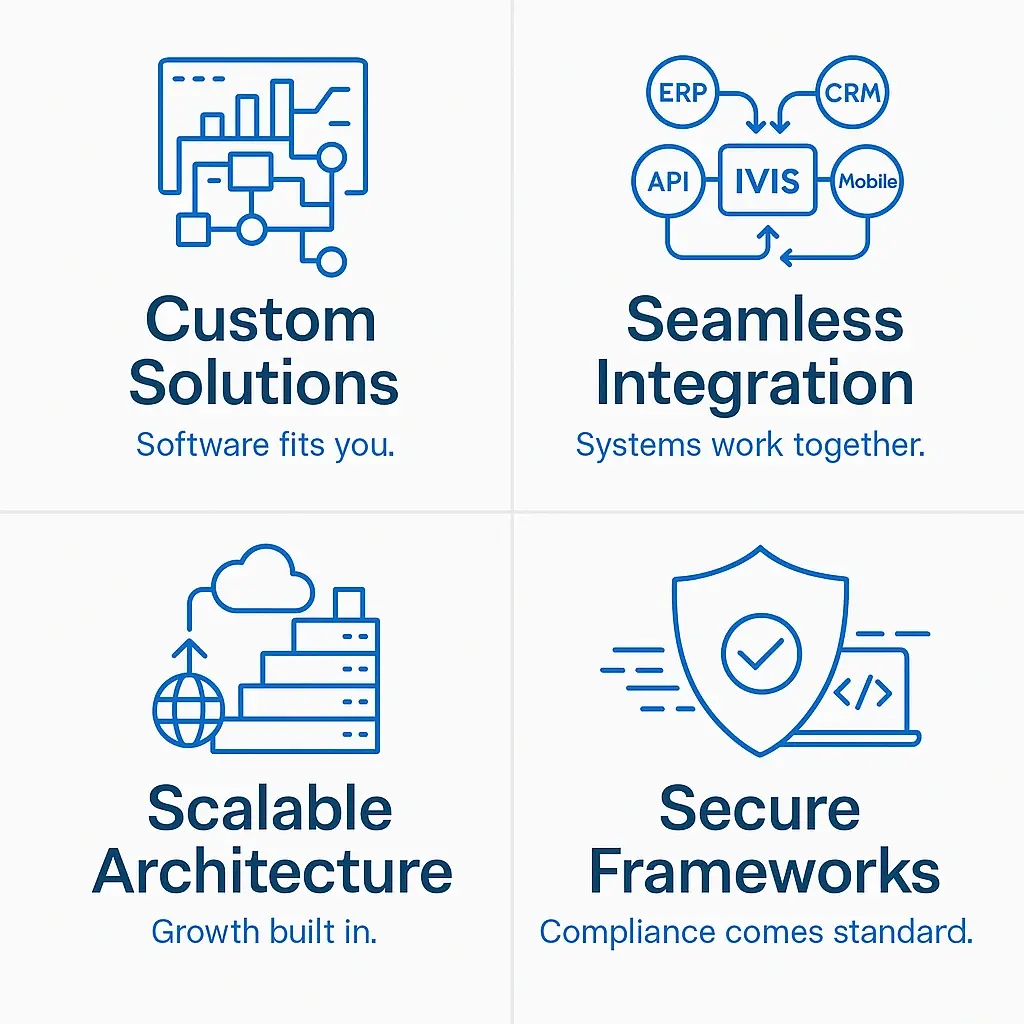 enterprise software, custom software development, ERP systems, enterprise applications, IVIS software, scalable platforms, enterprise IT solutions, software architecture