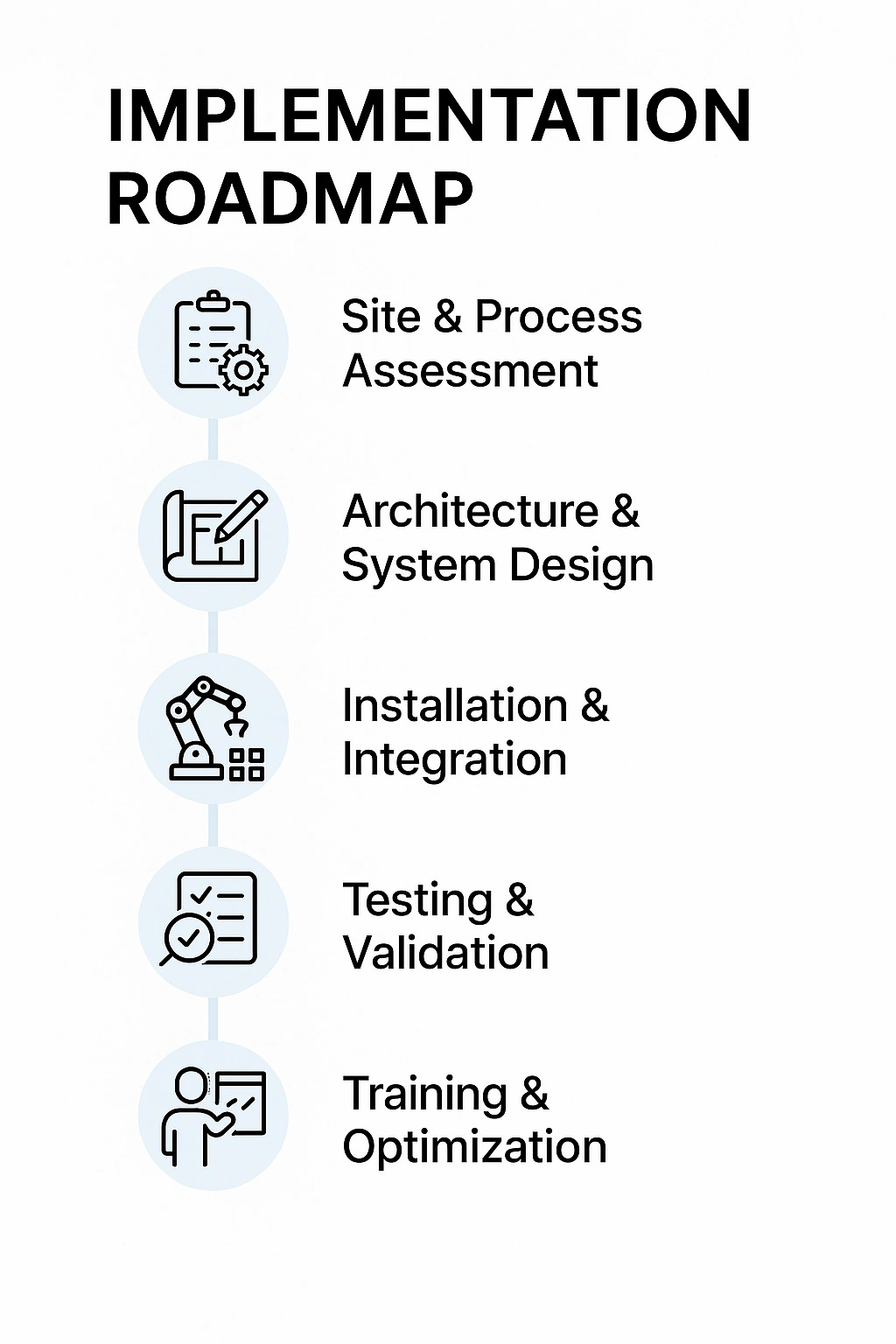 industrial robotics, automation systems, IVIS robotics, control engineering, factory automation, AI robotics, PLC SCADA systems, smart machinery, robotics consulting, IVIS automation