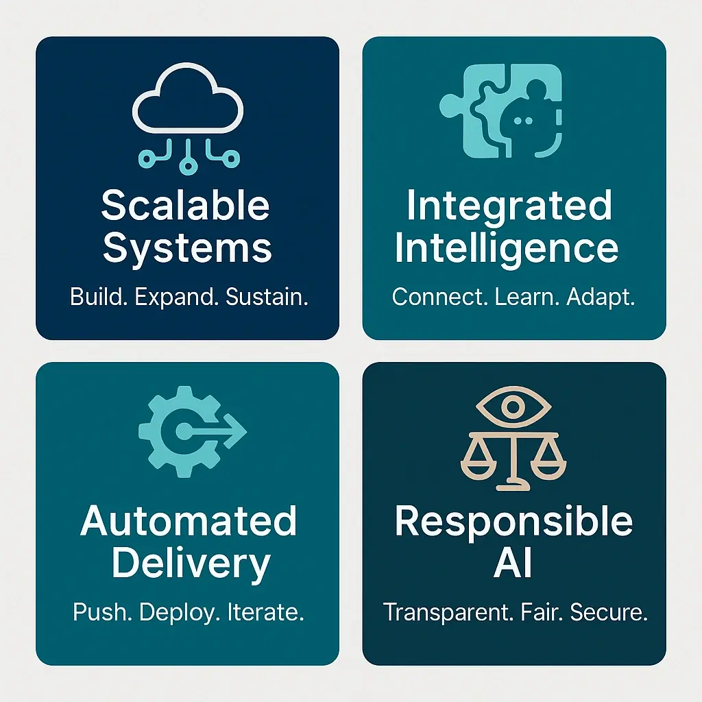 AI infrastructure, ML engineering, machine learning deployment, enterprise AI, model ops, AI pipelines, IntelliVersal AI solutions