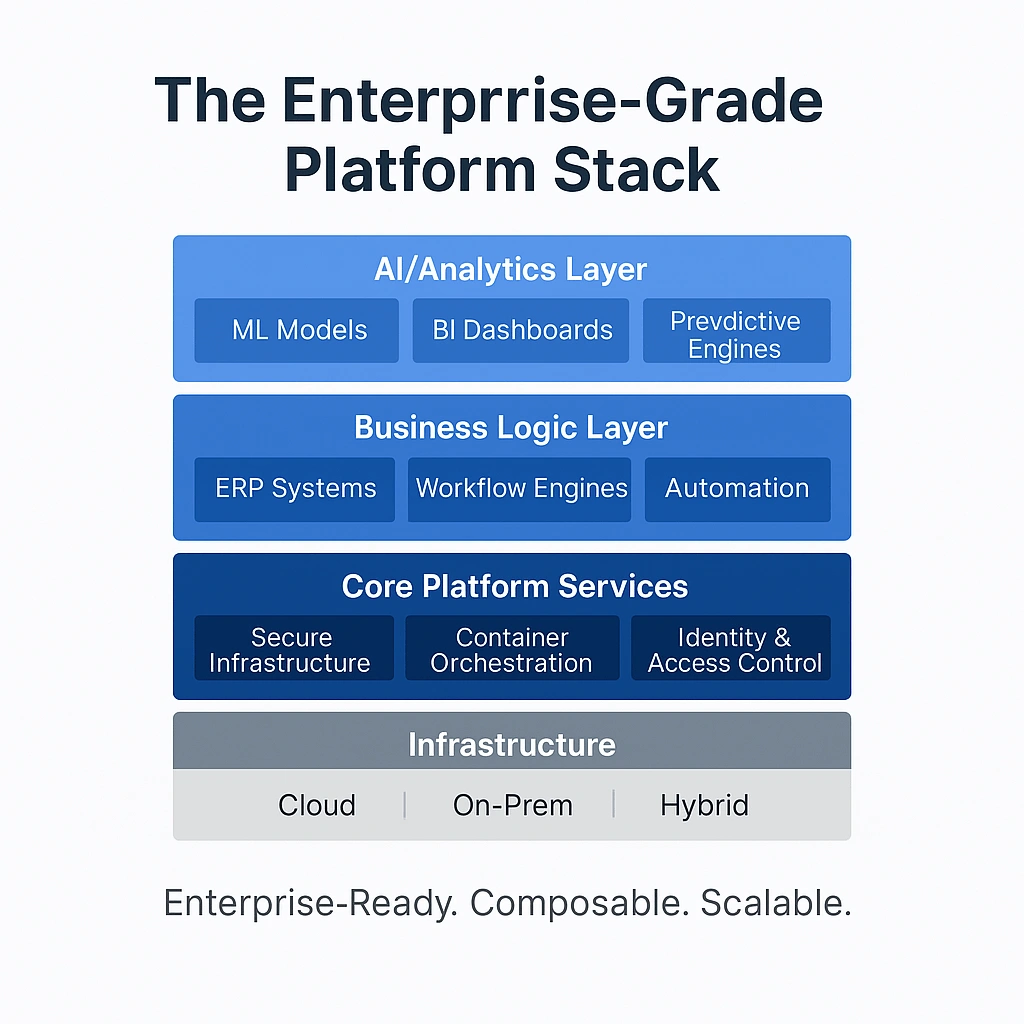IVIS platforms, ERP tools, AI engineering, automation systems, data integration, business technology solutions