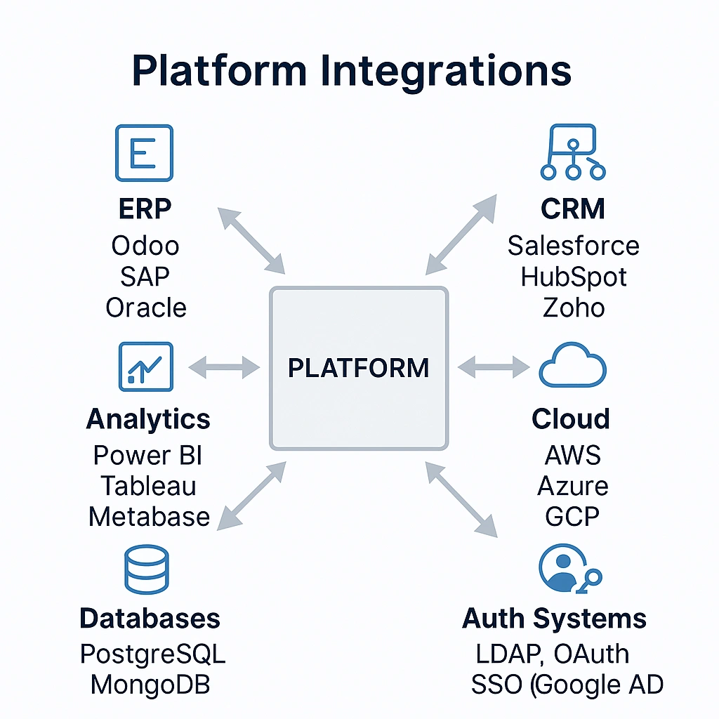 client portals, enterprise dashboards, real-time reporting, custom dashboards, data access, business intelligence, IVIS dashboards, KPI monitoring
