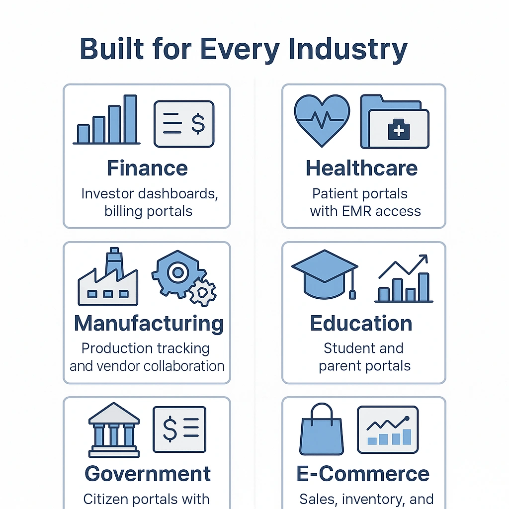client portals, enterprise dashboards, real-time reporting, custom dashboards, data access, business intelligence, IVIS dashboards, KPI monitoring