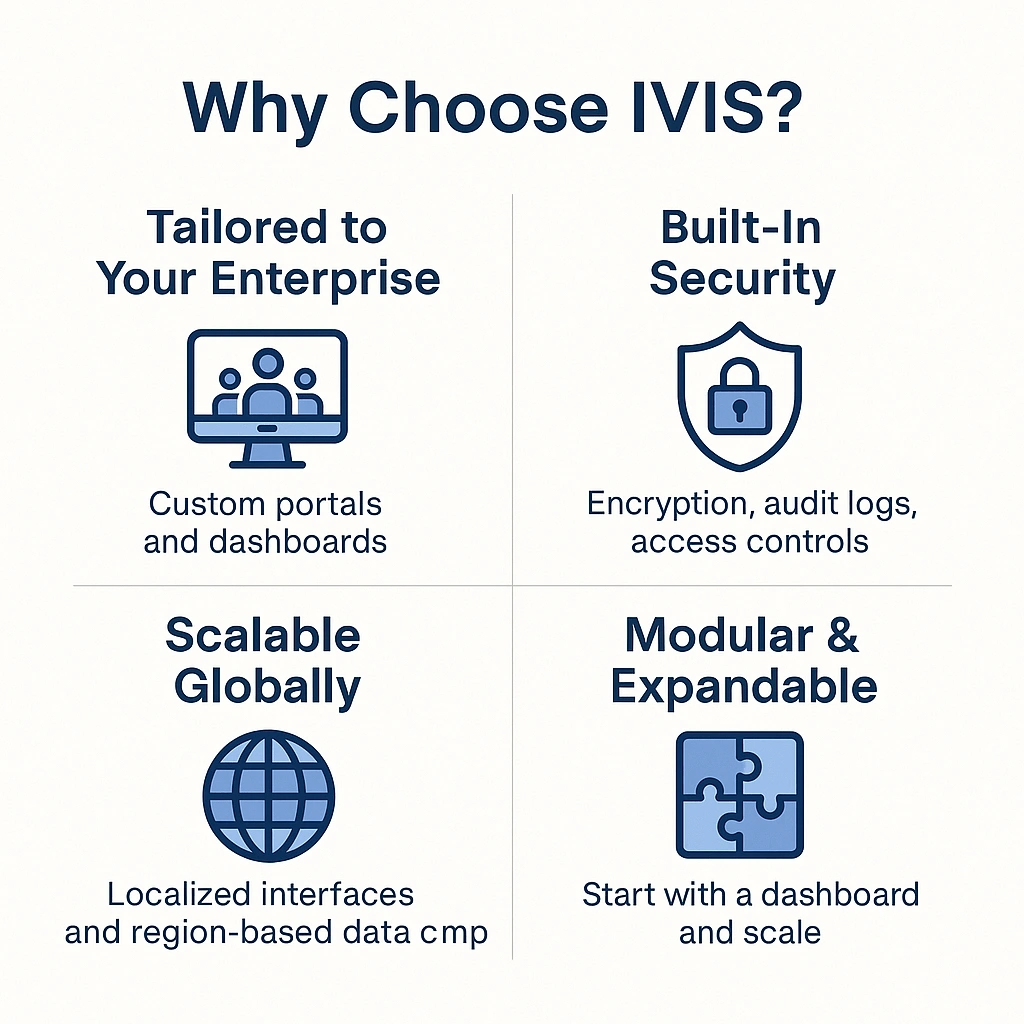 client portals, enterprise dashboards, real-time reporting, custom dashboards, data access, business intelligence, IVIS dashboards, KPI monitoring