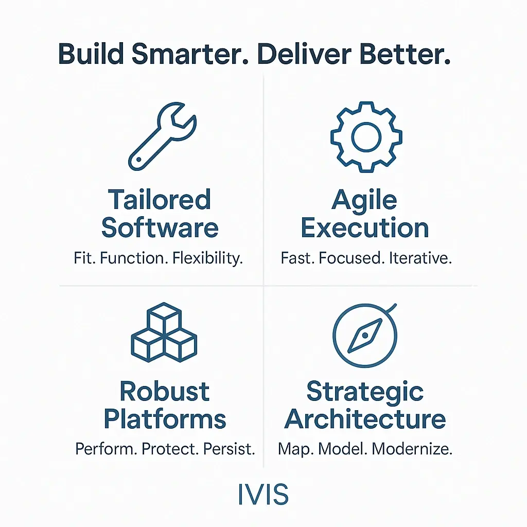 custom software development, enterprise application architecture, scalable system design, cloud-native apps, DevSecOps, microservices, legacy modernization, full-stack development, software engineering services, IVIS