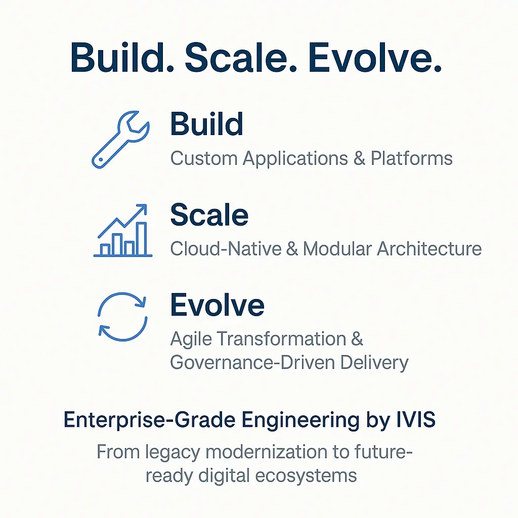 custom software development, enterprise application architecture, scalable system design, cloud-native apps, DevSecOps, microservices, legacy modernization, full-stack development, software engineering services, IVIS