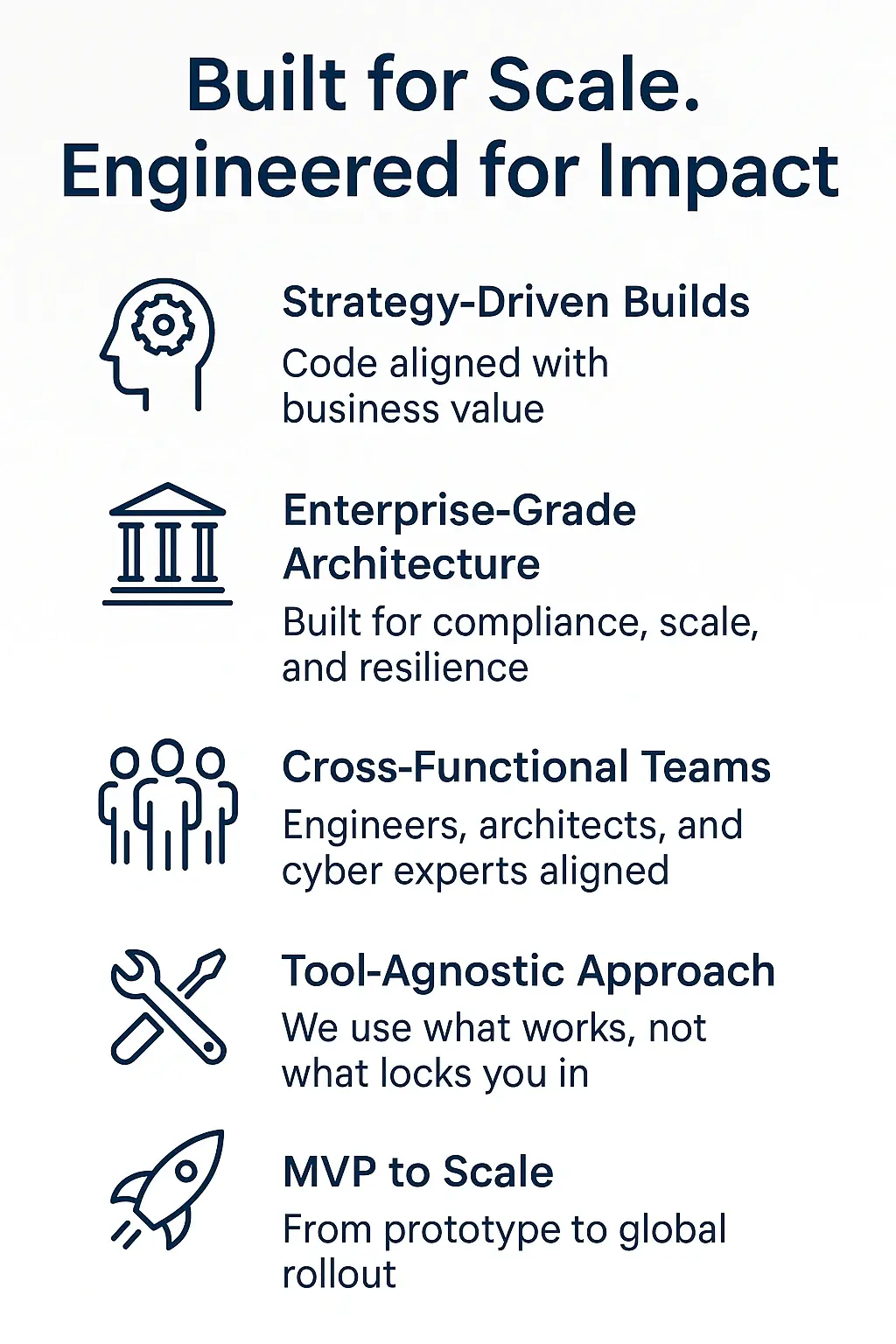 custom software development, enterprise application architecture, scalable system design, cloud-native apps, DevSecOps, microservices, legacy modernization, full-stack development, software engineering services, IVIS
