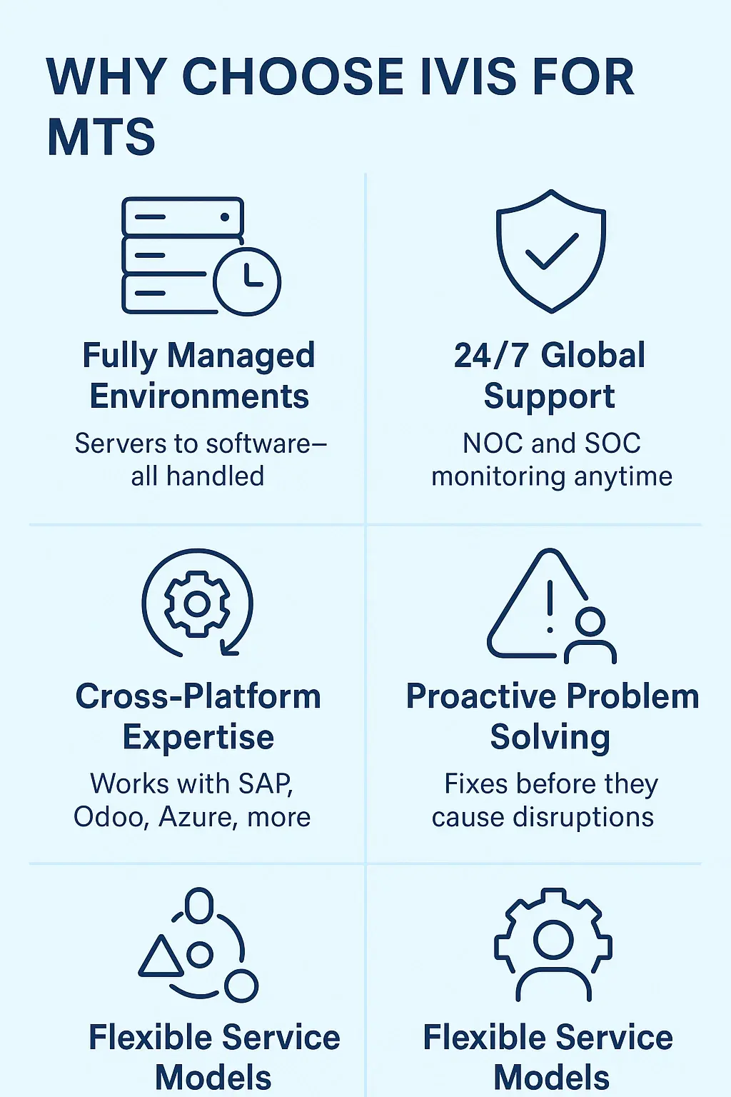 Managed IT Services, Infrastructure Management, Enterprise Support, Application Monitoring, IT Outsourcing, 24/7 NOC, Managed Cybersecurity, IVIS MTS, IT Operations Services