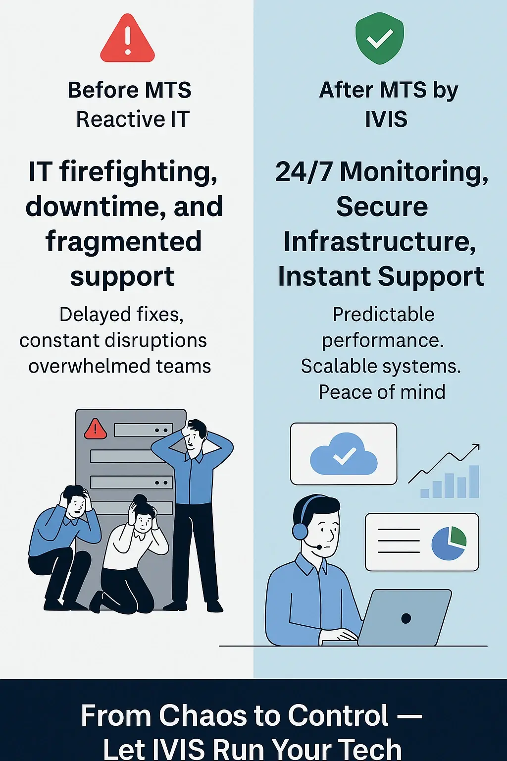 Managed IT Services, Infrastructure Management, Enterprise Support, Application Monitoring, IT Outsourcing, 24/7 NOC, Managed Cybersecurity, IVIS MTS, IT Operations Services