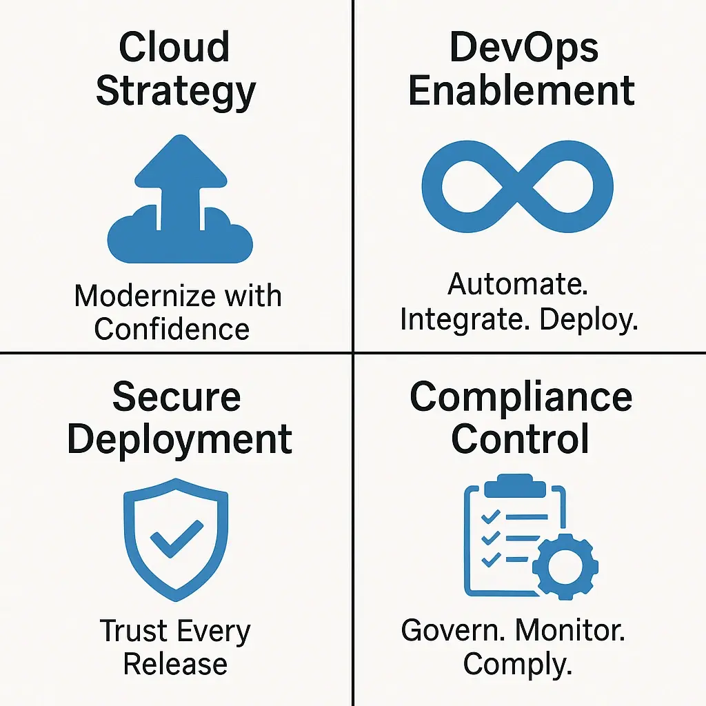 enterprise cloud transformation, devops services, CI/CD pipelines, infrastructure as code, hybrid cloud modernization, kubernetes, containerization, IVIS cloud services