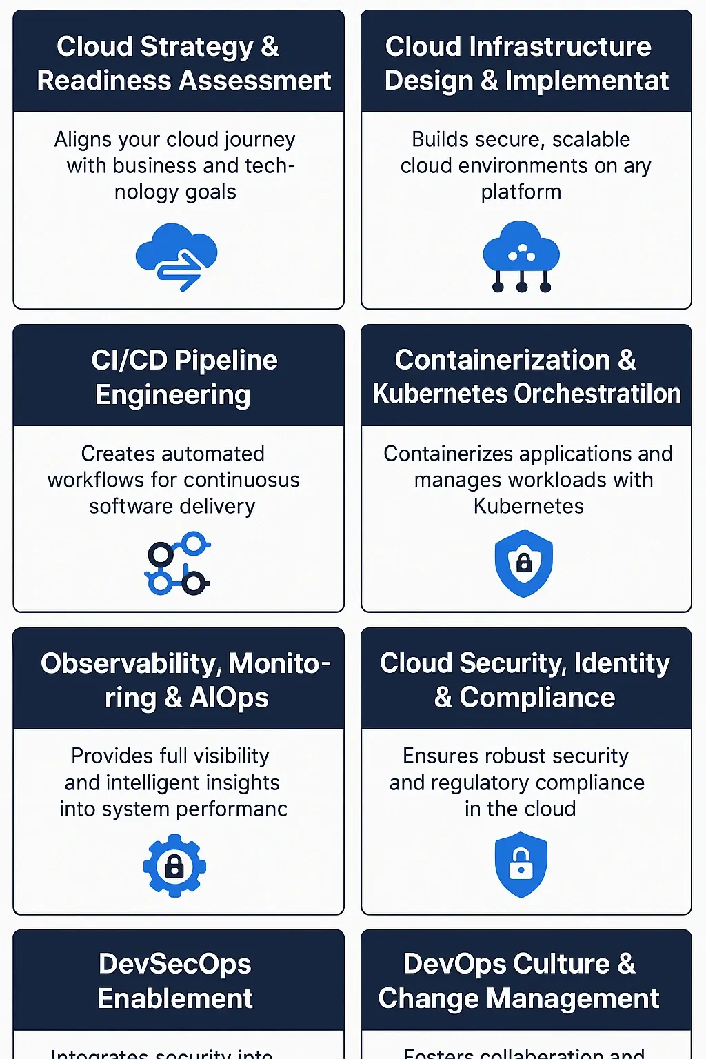 enterprise cloud transformation, devops services, CI/CD pipelines, infrastructure as code, hybrid cloud modernization, kubernetes, containerization, IVIS cloud services
