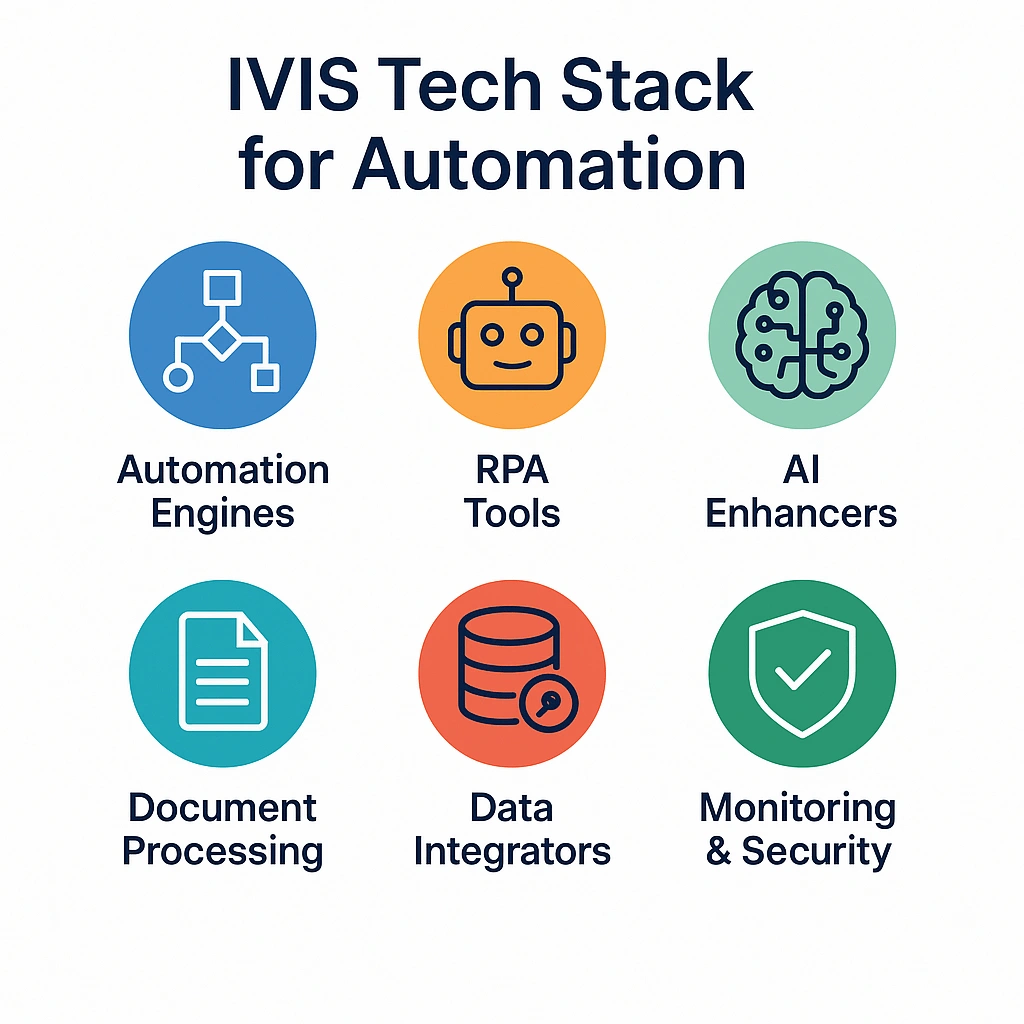 Business Process Automation, BPA, IVIS Automation Services, Workflow Automation, RPA, AI Automation, Enterprise Process Automation, Automation Consulting, Workflow Optimization, Robotic Process Automation