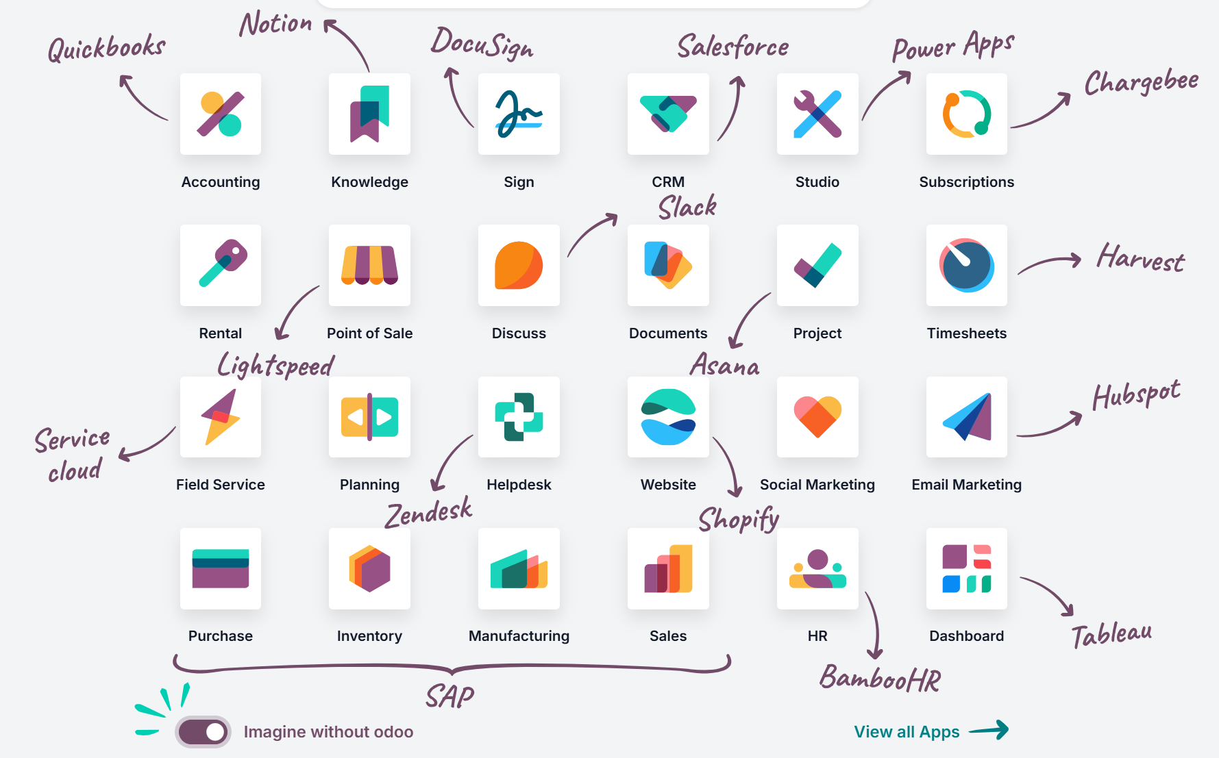 Odoo ERP deployment, Odoo integration, Odoo customization, Odoo support, ERP for enterprises, Odoo implementation services