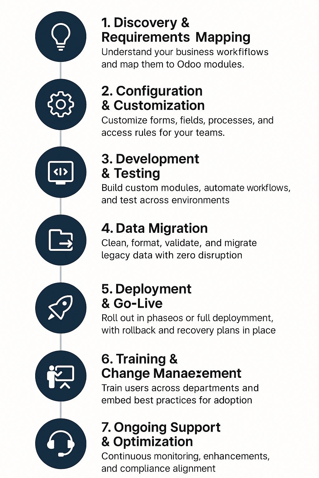 Odoo ERP deployment, Odoo integration, Odoo customization, Odoo support, ERP for enterprises, Odoo implementation services