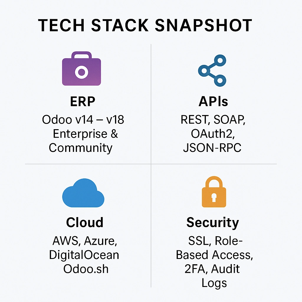 Odoo ERP deployment, Odoo integration, Odoo customization, Odoo support, ERP for enterprises, Odoo implementation services