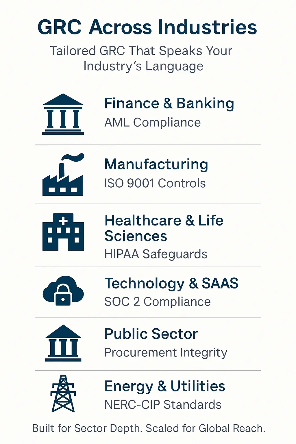 Enterprise GRC, Governance Risk Compliance Services, Risk Management, Regulatory Compliance, IT Governance, Internal Controls, IVIS GRC, Cybersecurity Compliance, Audit Readiness, Risk Assessment Frameworks