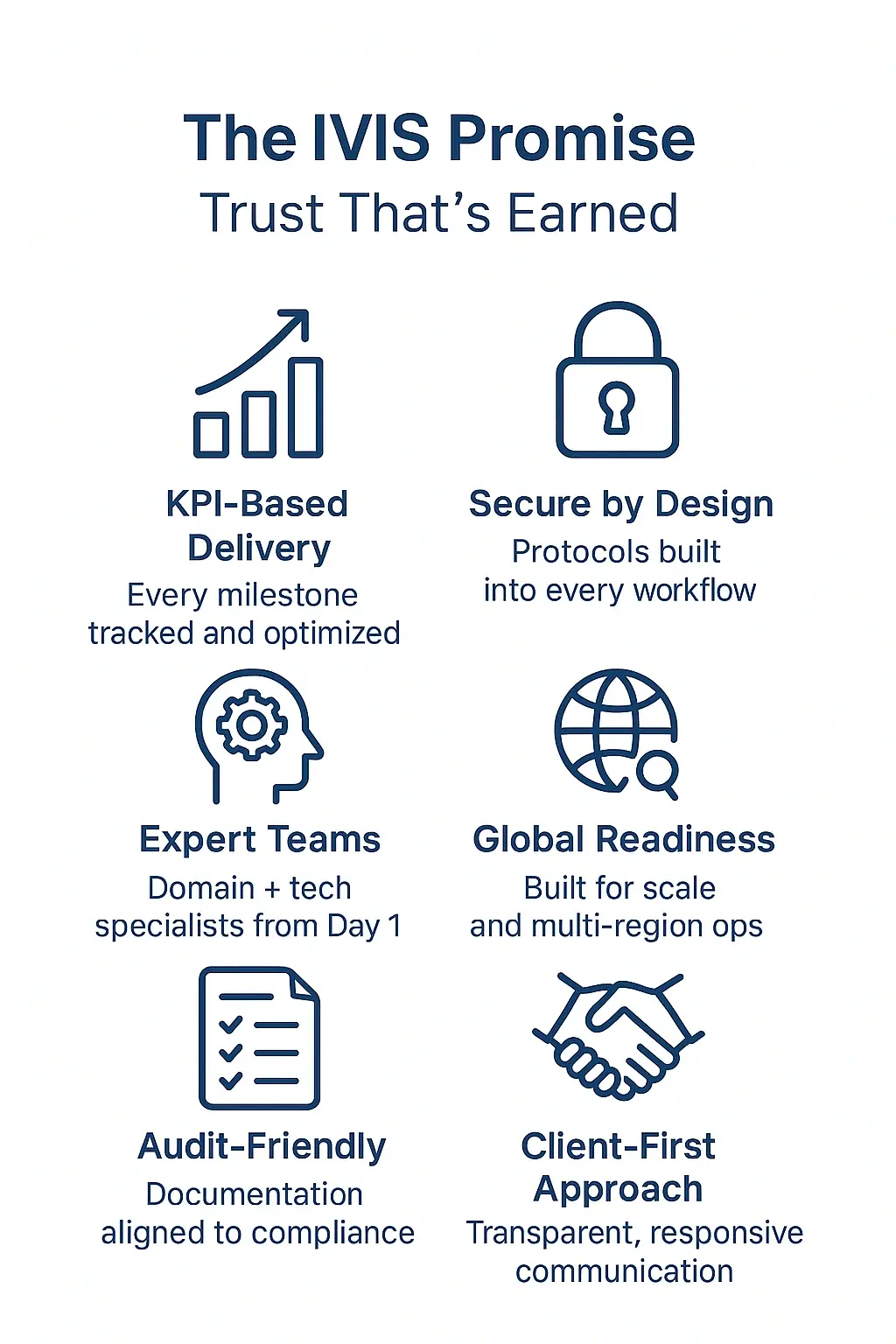 IVIS service promise, technology service excellence, enterprise IT quality, client satisfaction, IVIS delivery standards, trusted IT solutions