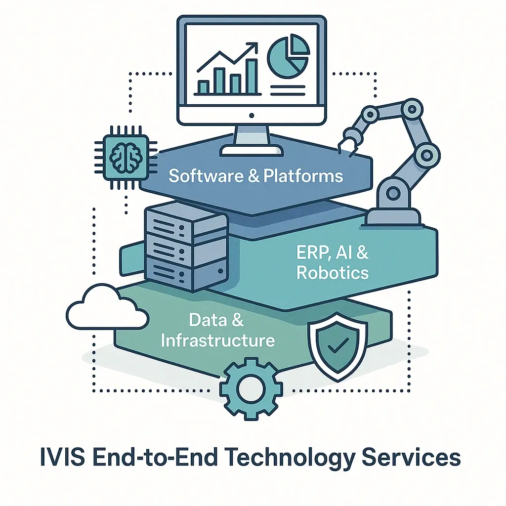 ERP for enterprises, AI systems, robotics integration, enterprise software development, Odoo ERP, SAP integration, IVIS, digital transformation