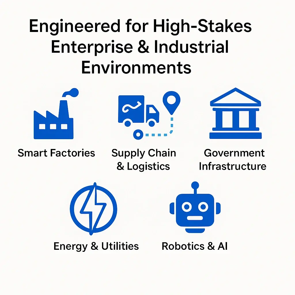 ERP for enterprises, AI systems, robotics integration, enterprise software development, Odoo ERP, SAP integration, IVIS, digital transformation