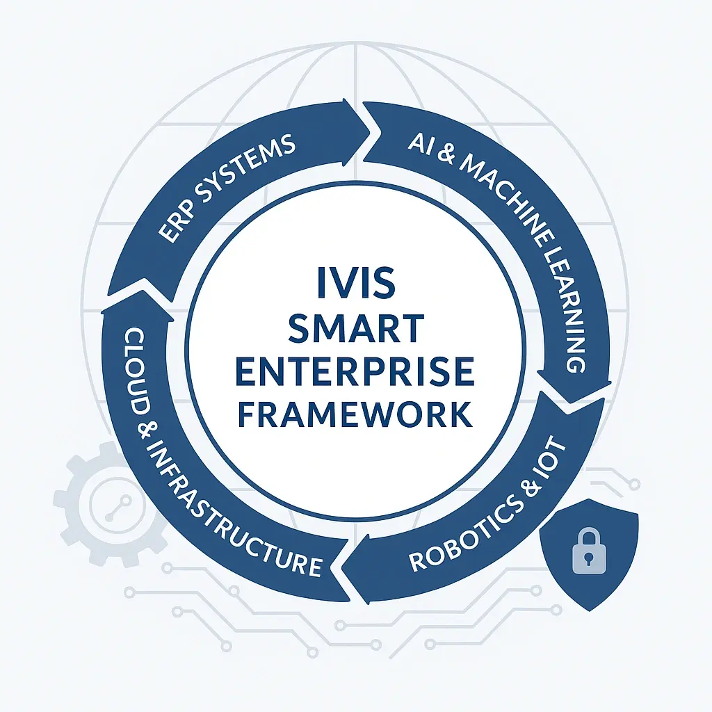 Smart Enterprise Technology, ERP Integration, AI Automation, Robotics Framework, Cloud Infrastructure, Enterprise IT Solutions, Global Compliance Technology, Scalable IT Systems, IVIS Technology Solutions